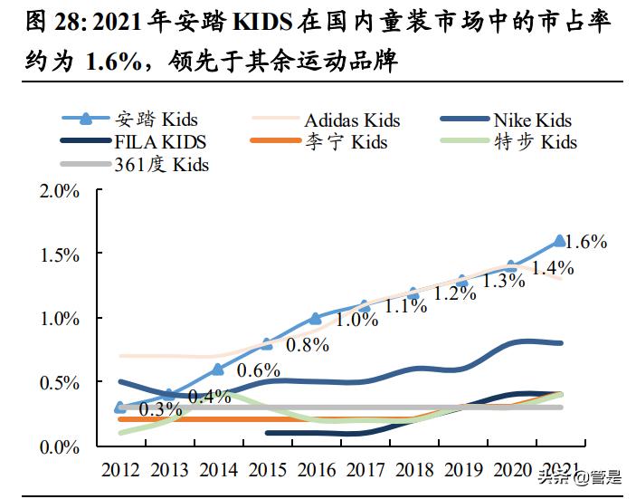 瀹夎笍姘镐笉姝㈡璺戦瀷,瀹夎笍浣撹偛娣卞害鐮旂┒