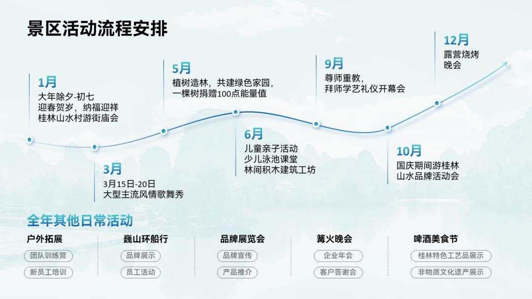 流程图怎么在ppt里显示最好看,ppt流程图箭头好看的