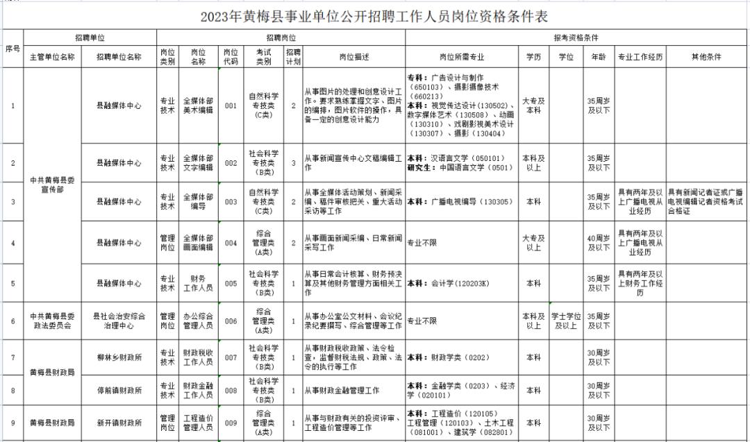 湖北发布招聘公告含编制岗位,湖北襄阳现在哪个公司招人