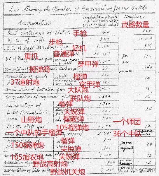 八路军唯一一次吊打日军,八路军重机枪阵