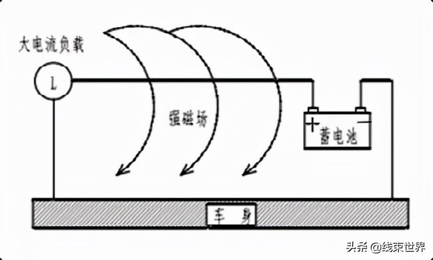 高压线束视频教程,高压线束设计流程和原则