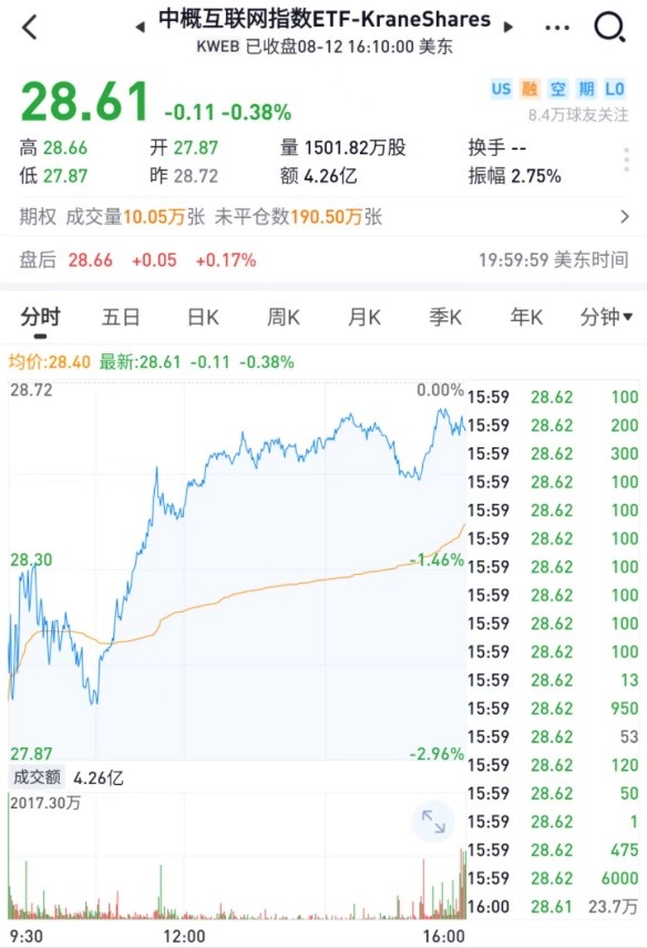 美股退市与中国退市,美股退市最新消息