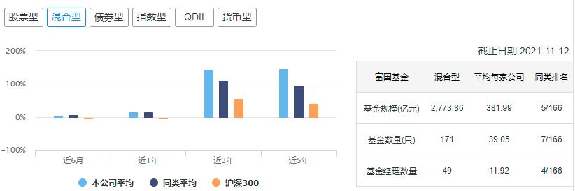中国十大顶级基金公司排名,中国10大基金公司最新数据