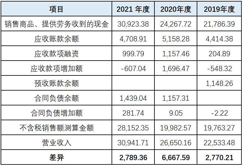 波长光电内控有效性严重不足，营收异常增长能否打破夫妻店魔咒？