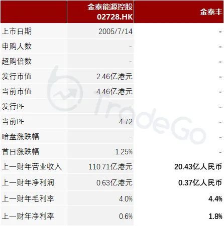 閲戞嘲涓板浗闄呮帶鑲¤浆涓绘澘,閲戞嘲涓板浗闄呭洓娆＄敵璇峰垱涓氭澘