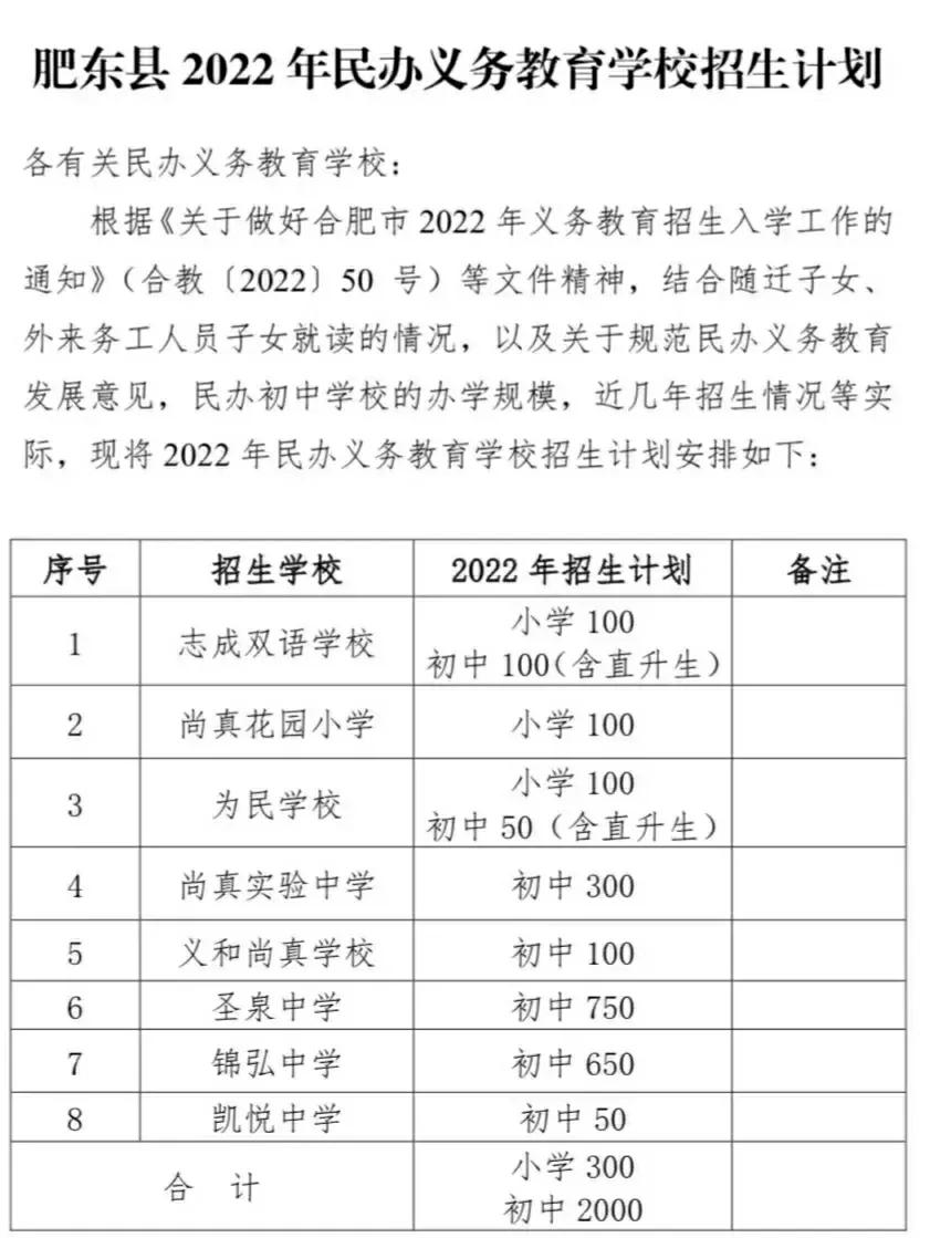 肥东县义务教育招生计划表,肥东县2024年义务教育招生计划