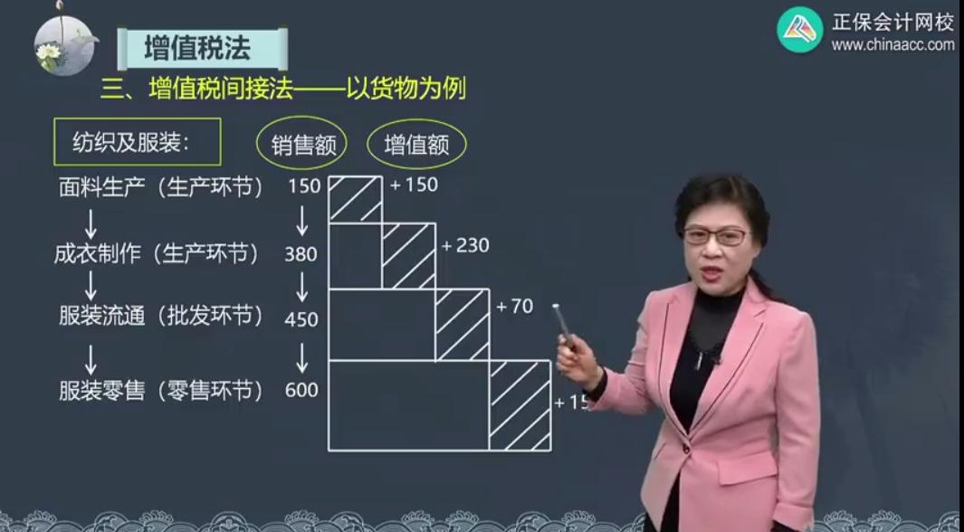 cpa课程老师推荐,cpa零基础老师推荐