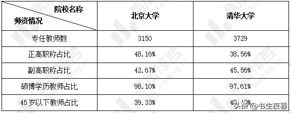 清华跟北大该怎么选,清华vs北大哪个学校更好