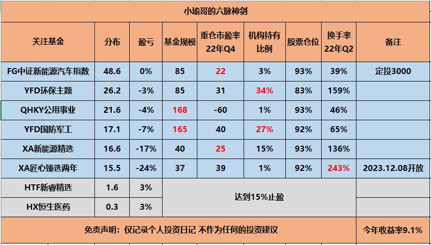新能源基金还可以加仓吗,新能源基金现在还能加仓吗