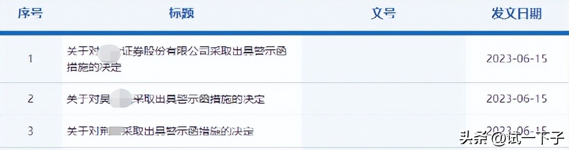 违规兼职并持股份，两名分支机构负责人及所在券商被罚。内外部兼