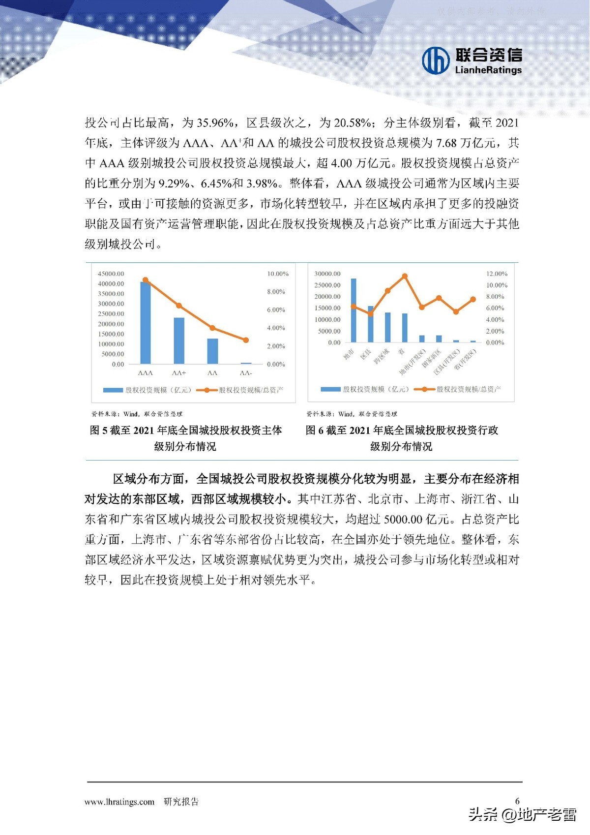 房地产股权投资风险点,城投公司信托融资风险