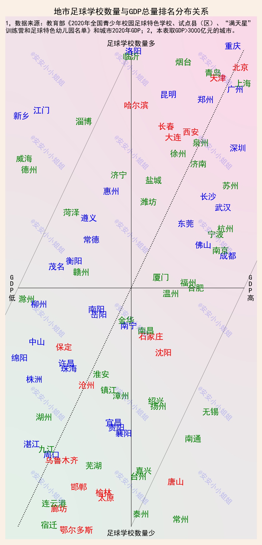足球城市有哪些,各大学校足球排名