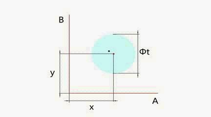 形位公差和位置公差分别是什么,形位公差位置