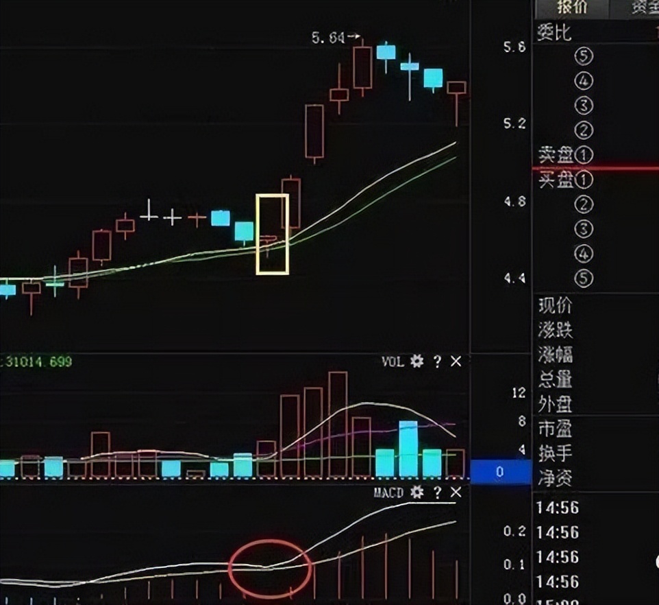 股市获利最好的战法,炒股短线技巧换手率
