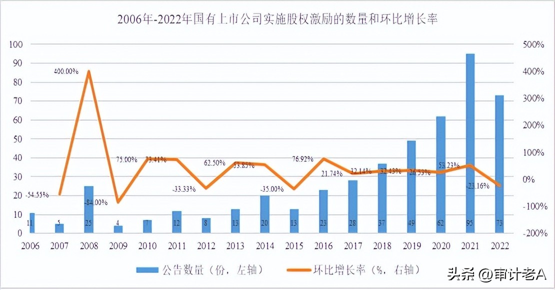 国有企业拟上市公司股权激励依据,国有非上市公司股权激励方案