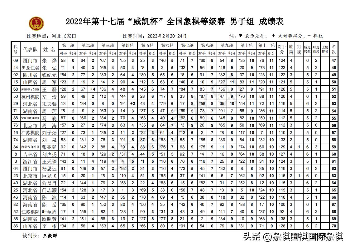2024年威凯杯象棋等级赛比赛时间,2023威凯杯全国象棋第七轮成绩