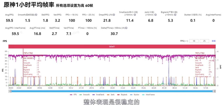 一加ACE2性价比,一加ace2和红米k60和华为nova11se