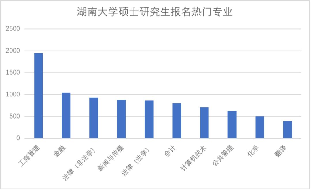学啥不一定干啥,学什么专业不一定干什么吗