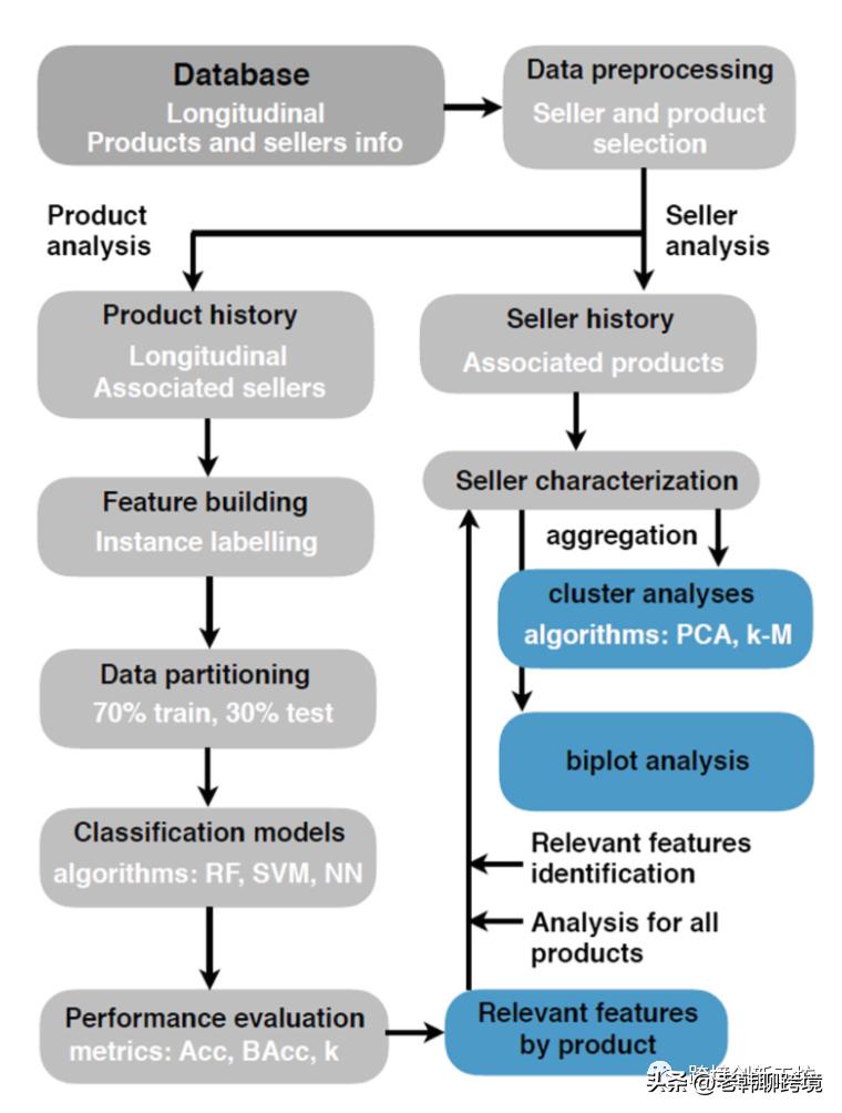亚马逊新店铺如何快速获得购物车,卖家必读这些新规一定要知道