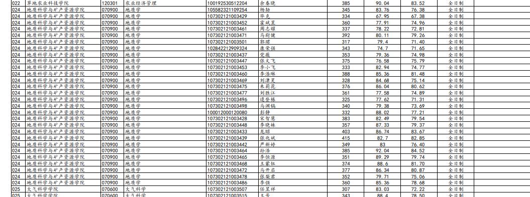 兰州大学最新研究生复试名单,兰州大学2023复试结果公布