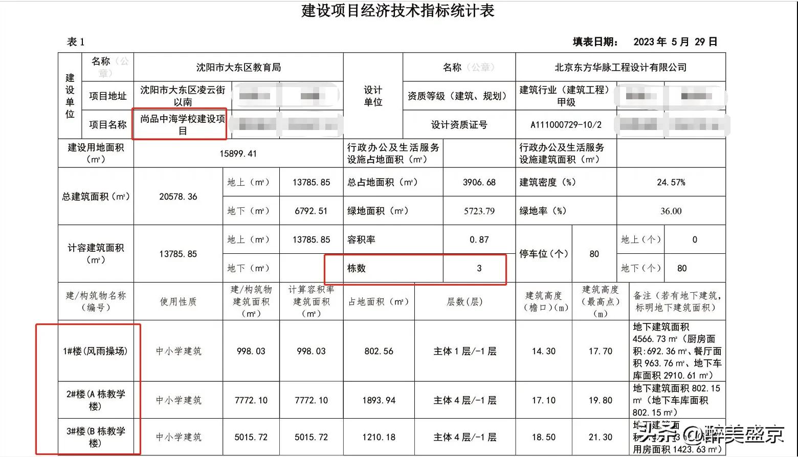 大东区尚品学校,大东尚品学校最新消息