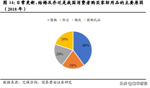 富安娜艺术家纺行业领先,富安娜艺术家纺品牌定位