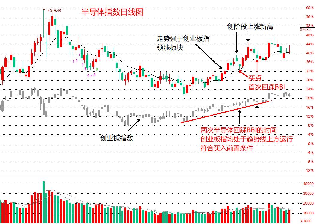 etf实战技巧大全,etf短线最佳操作方法