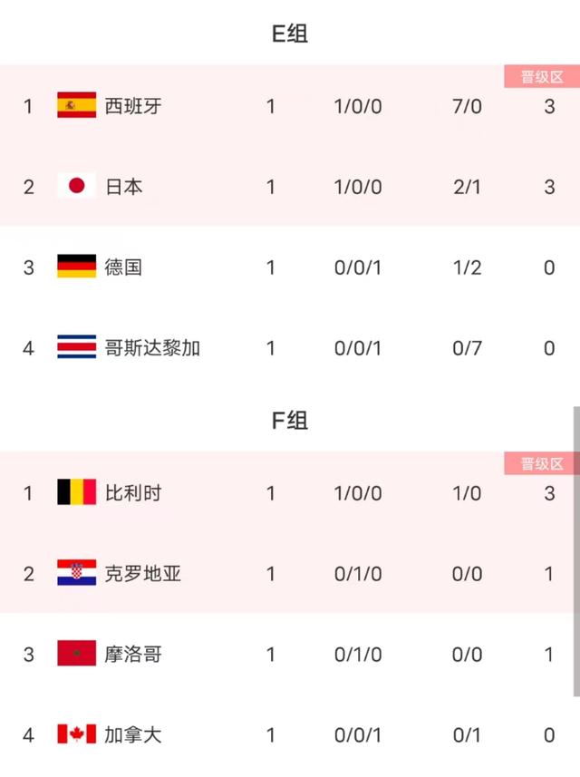 世界杯最新积分榜:今夜谁能晋级?梅西命悬一线?