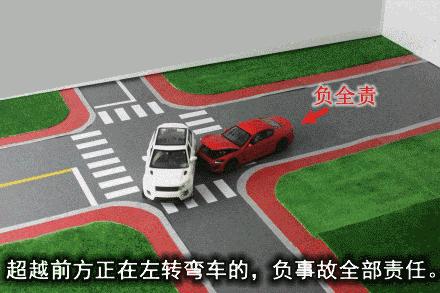 科目三会车扣分标准是什么,科目三会车扣分标准距离