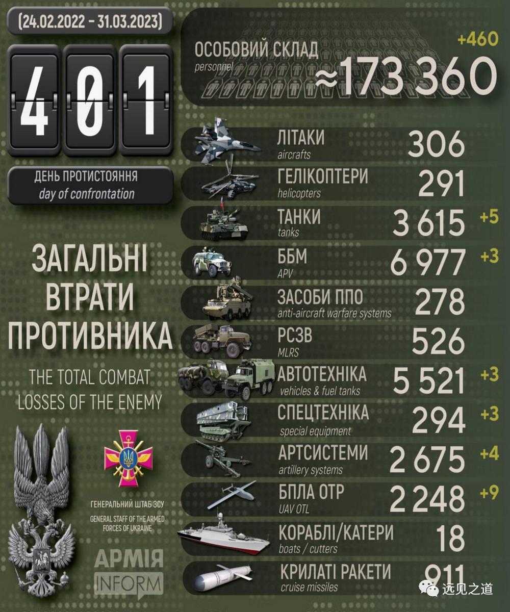 程墨：俄反战小女孩父亲获刑各方声援西方持续加大对乌军援