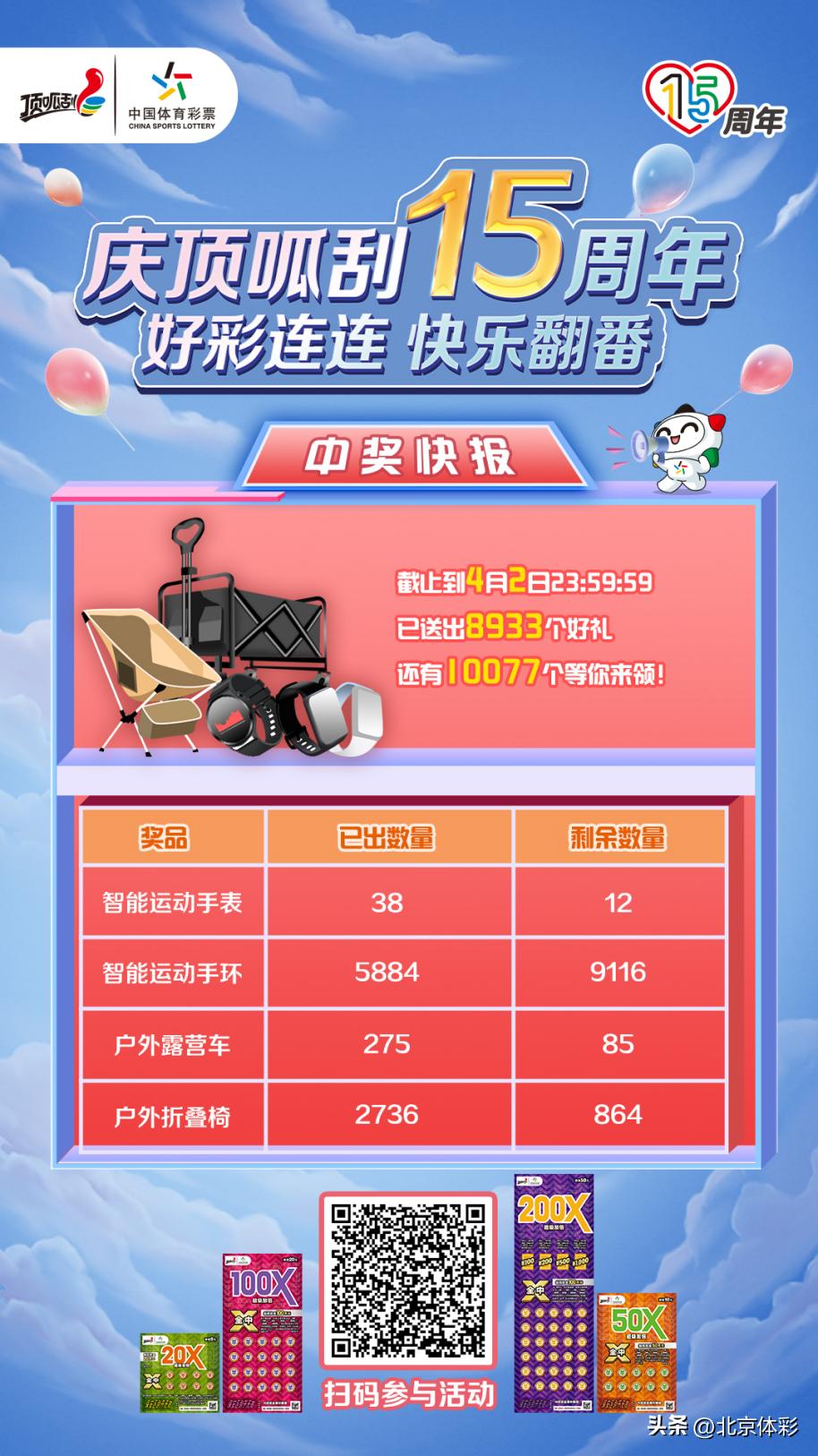 好运翻倍大奖,大奖抽不断好运爆棚