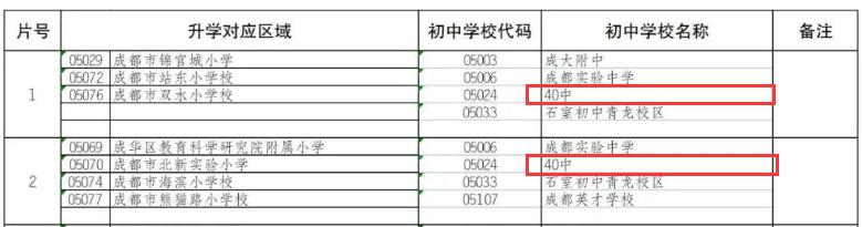 成华教育洼地,洼地崛起