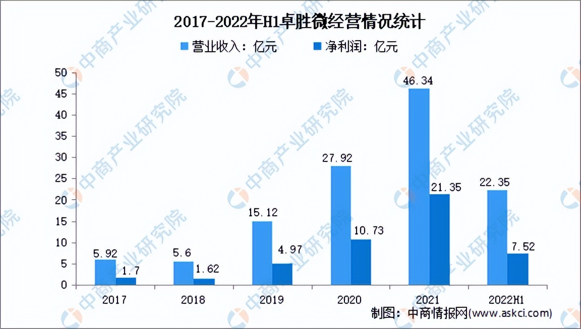 2022年中国模拟芯片行业市场前景及投资研究报告