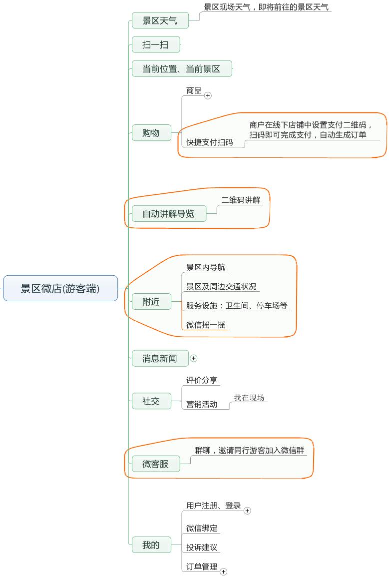 “元宇宙”APP微店系统----旅游购物再造