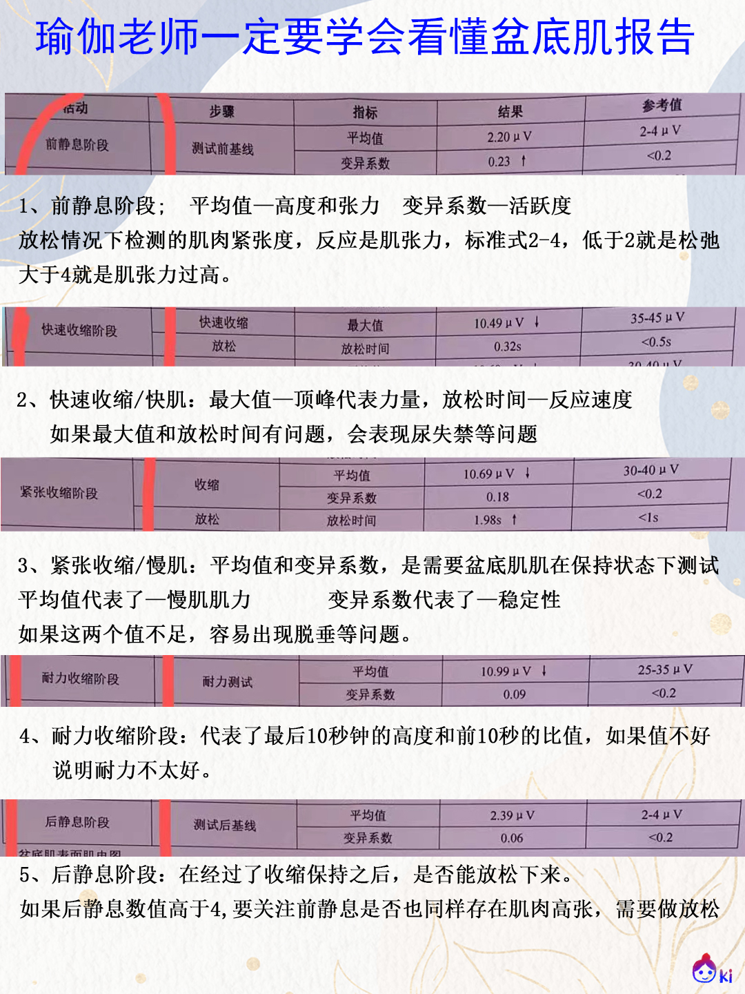 孕产瑜伽老师需要学习哪些内容,孕产老师