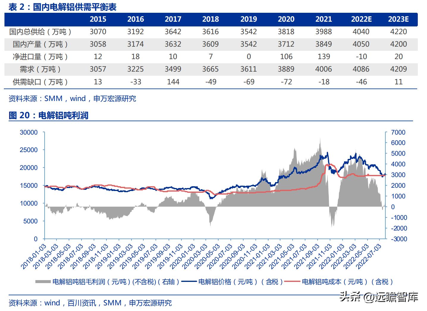 天山铝业高纯铝项目最新进度,天山铝业行业龙头