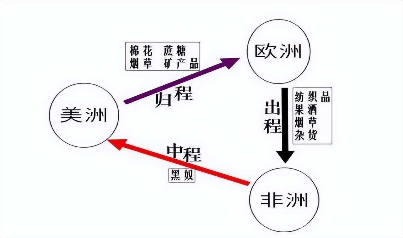 美国黑人，来历很凄惨，现状很悲催