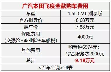 本田飞度裸车1.5t4s店报价,本田飞度最低配没音响