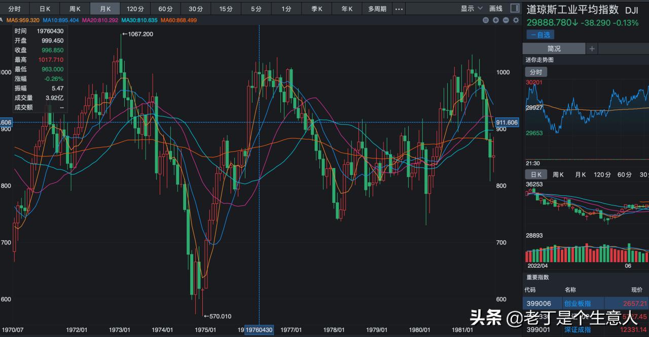 「深度」大滞胀时期会发生什么？股市如何波动，又有哪些规律？
