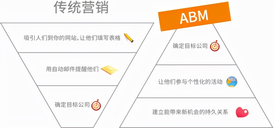 60个科目一关键词,60个关键词英语