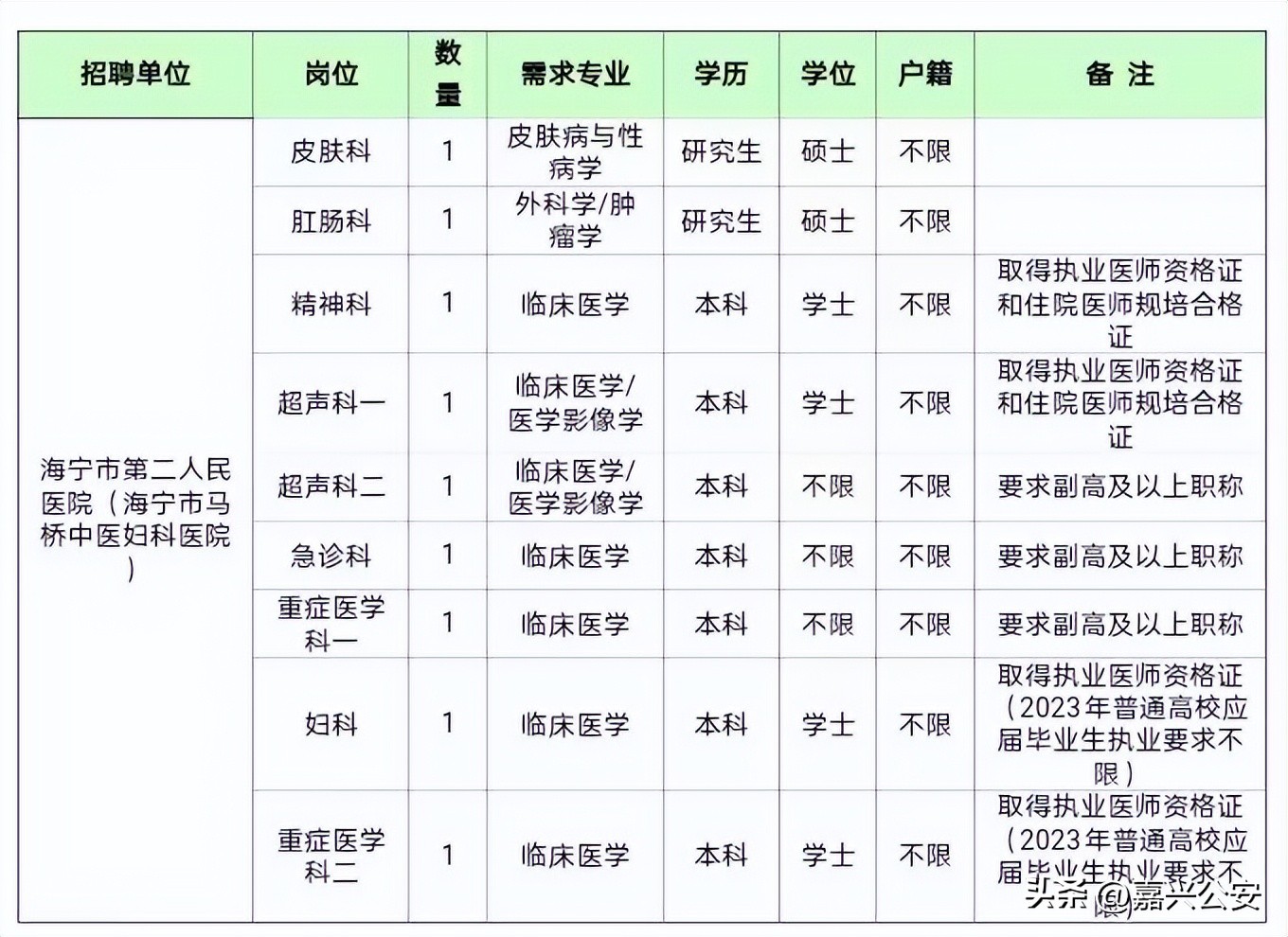 嘉兴招人！209名！事业编！