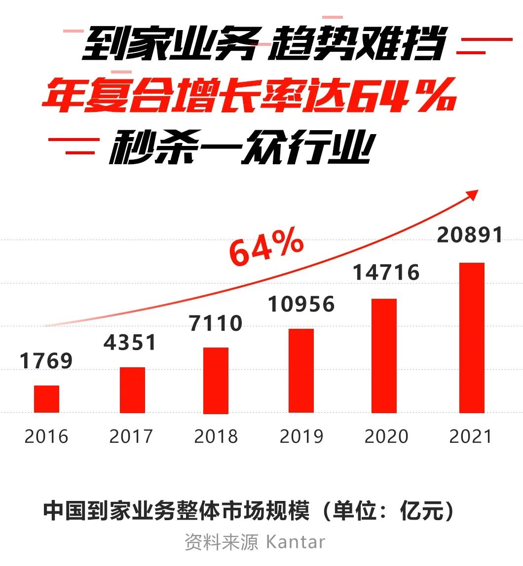 一秒到家可以不用加盟费吗,一秒到家加盟靠谱嘛