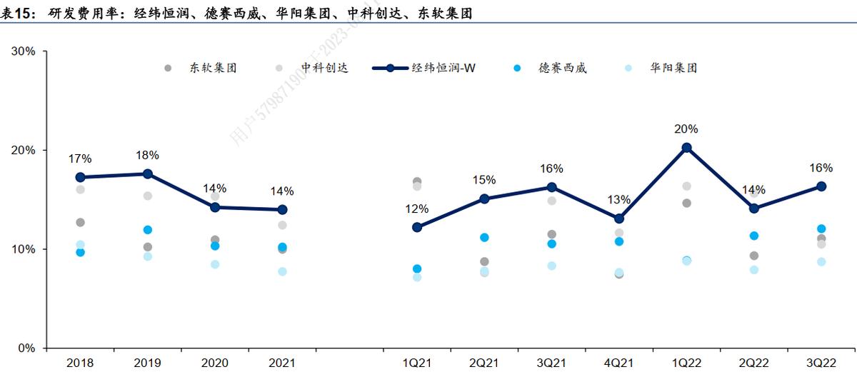 经纬恒润智能座舱架构分析,经纬恒润智能驾驶