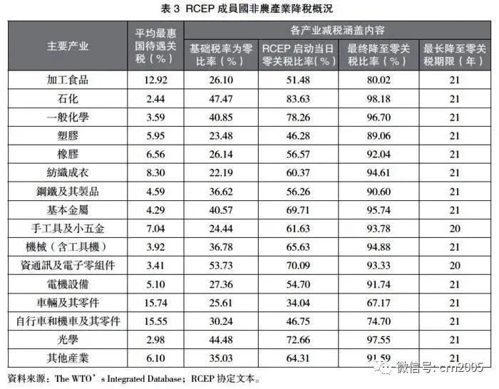 2023台湾rcep经济,rcep将对台湾经济的影响