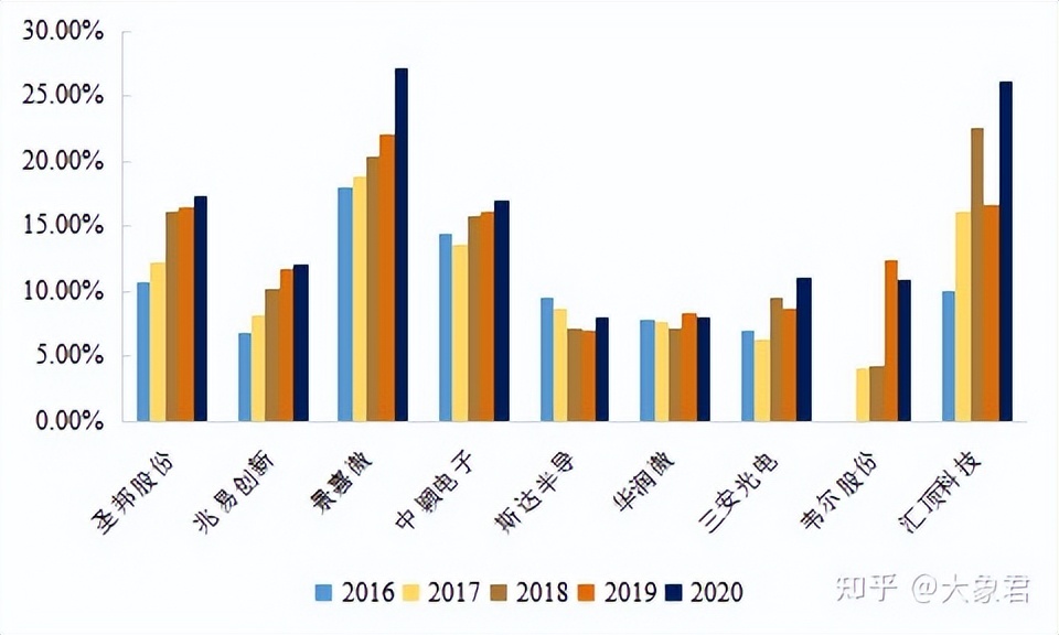 芯片种类及功能介绍,芯片分别为几大类