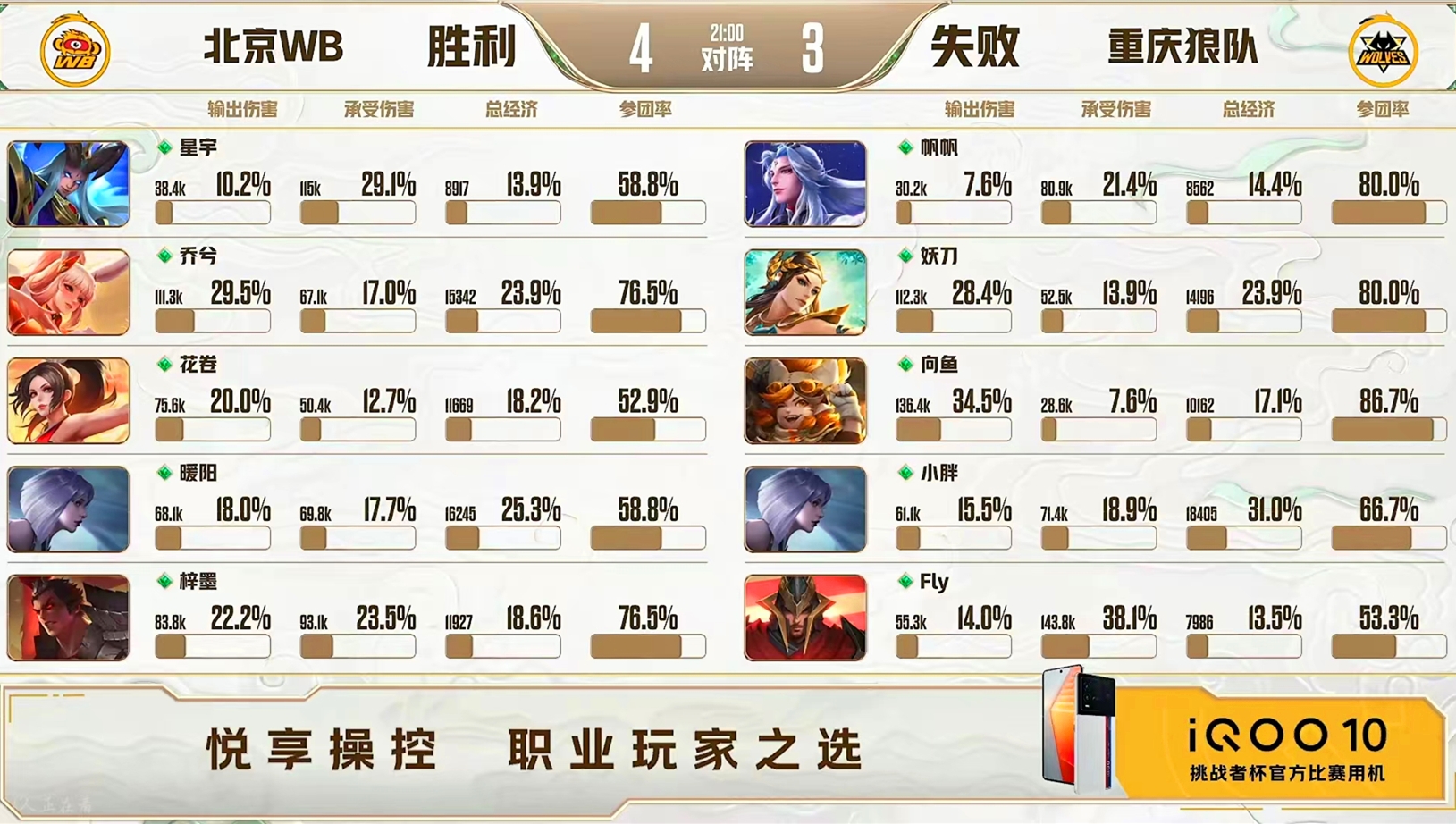 宫本一削就不行了？从第一打野到送龙高手，小胖吃了宝宝锁福利？