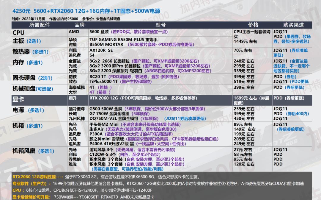 双11电脑组装教程图,双11游戏组装电脑推荐