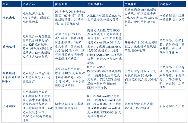 华为突破日本封锁半导体能成功吗,华为决心研发屏幕芯片