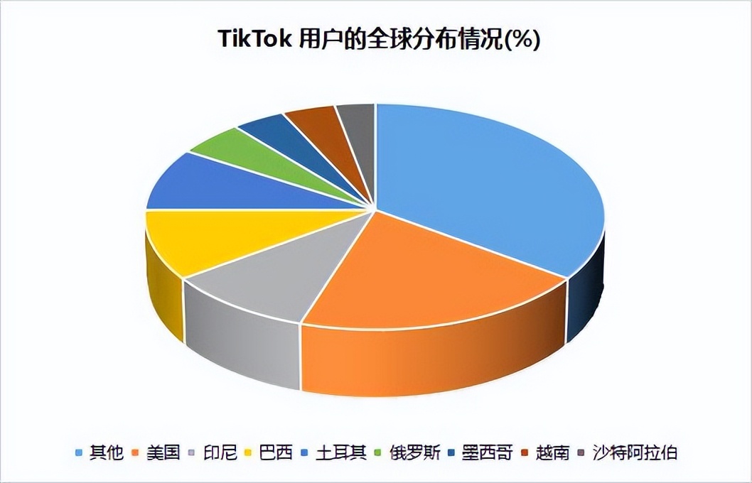 2023跨境电商厦门 (2023跨境电商突破点)