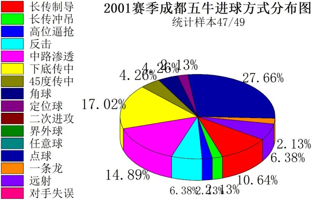 成都业余足球最快进球,足球成都蓉城2023年最佳进球